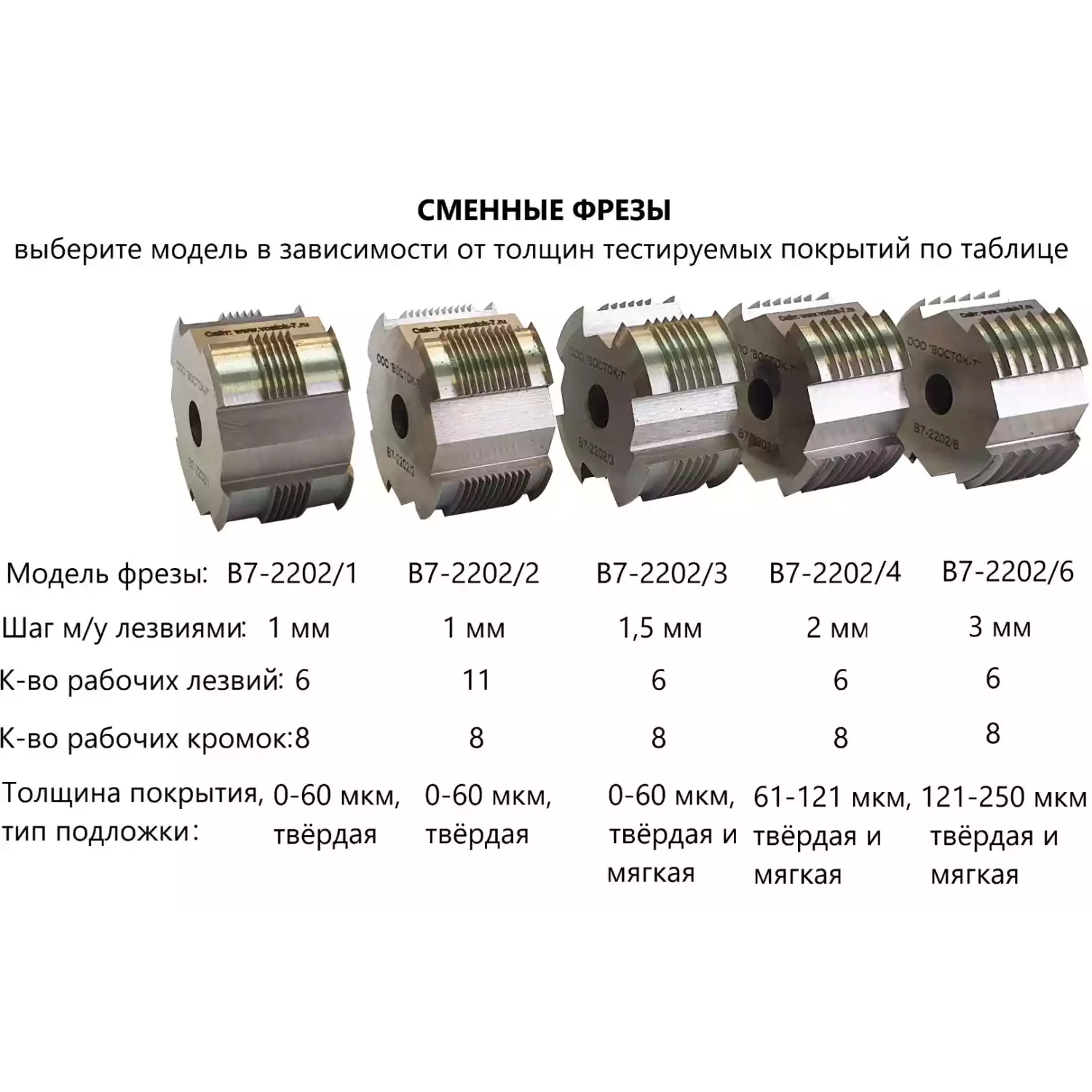 Адгезиметр-нож с круглой фрезой В7-2202/4С Полный комплект, фреза 6 лезвий (шаг 2 мм) - 14
