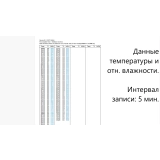 Регистратор температуры и влажности (дата-логгер) многоразовый стационарный модель COEUS-UEX ETU30-В7 с выносным датчиком с поверкой купить в Москве