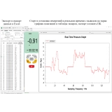 Манометр избыточного давления газа, жидкости и пара цифровой В7-521 от 0 до +35 кПа купить в Москве