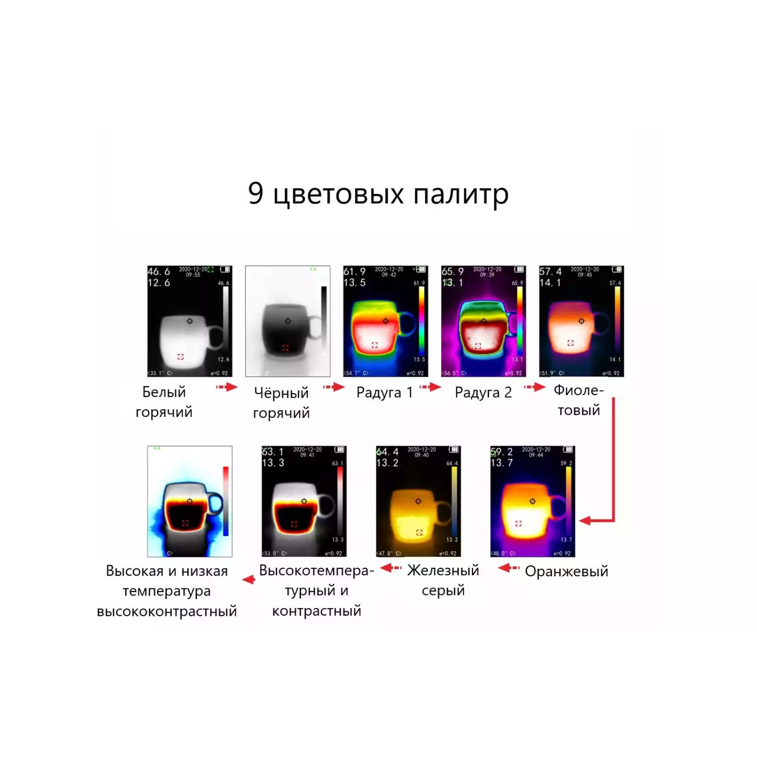 Тепловизор инфракрасный измерительный В7-522 с поверкой (матрица детектора 200*150, температура: -40...+300) - 26