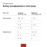 Сварочный инвертор FUBAG INTIG 500 T W AC/DC ПУЛЬС (PULSE) + Горелка FB TIG 18 5P 4 м + Блок жидкостного охлаждения Cool 70 + Тележка для аппаратов купить в Москве