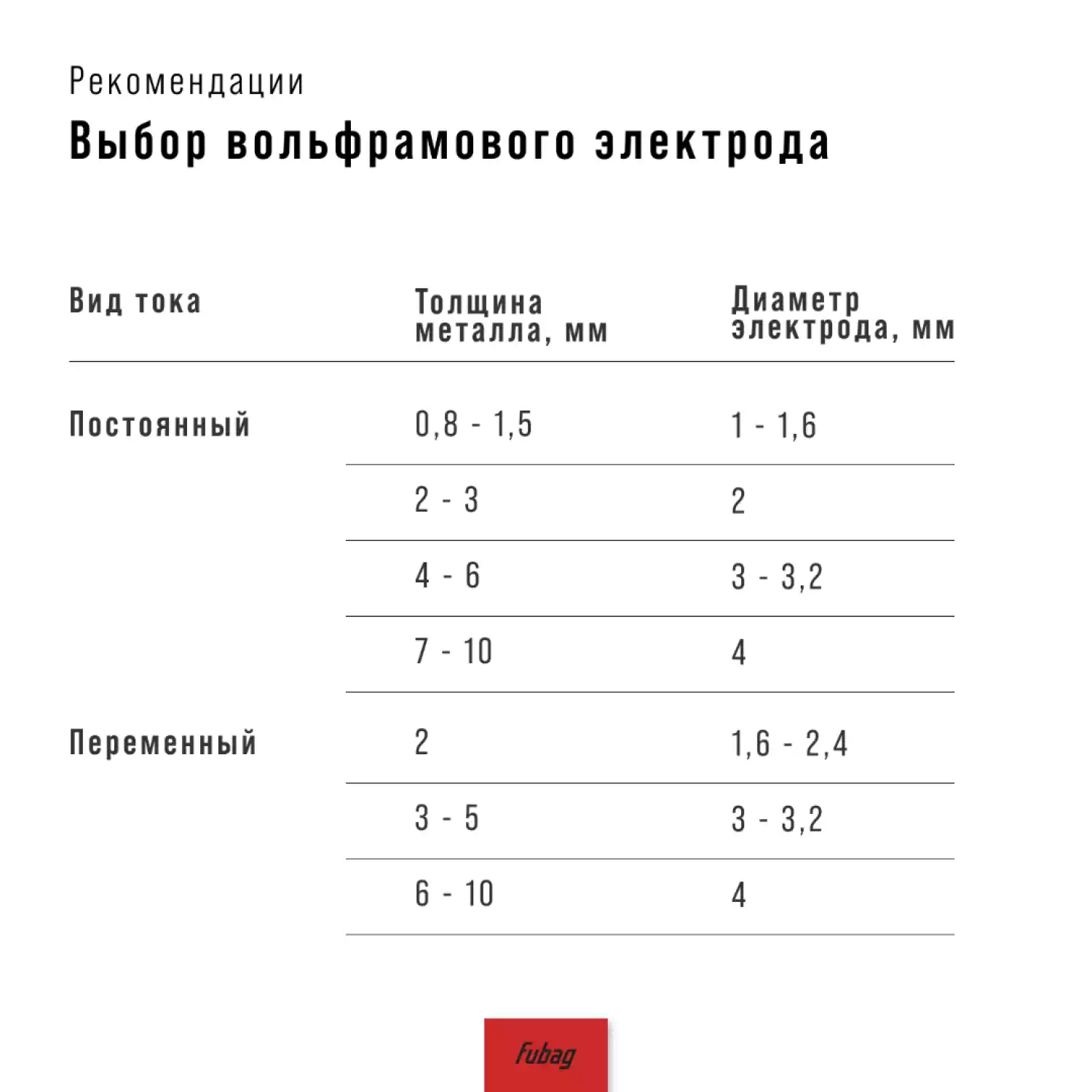 Сварочный инвертор FUBAG INTIG 400 T W AC/DC ПУЛЬС (PULSE) + Горелка FB TIG 450W 4 м + Адаптер разъема управления 5 pin + Блок жидкостного охлаждения Cool 70 + Тележка для аппаратов - 5