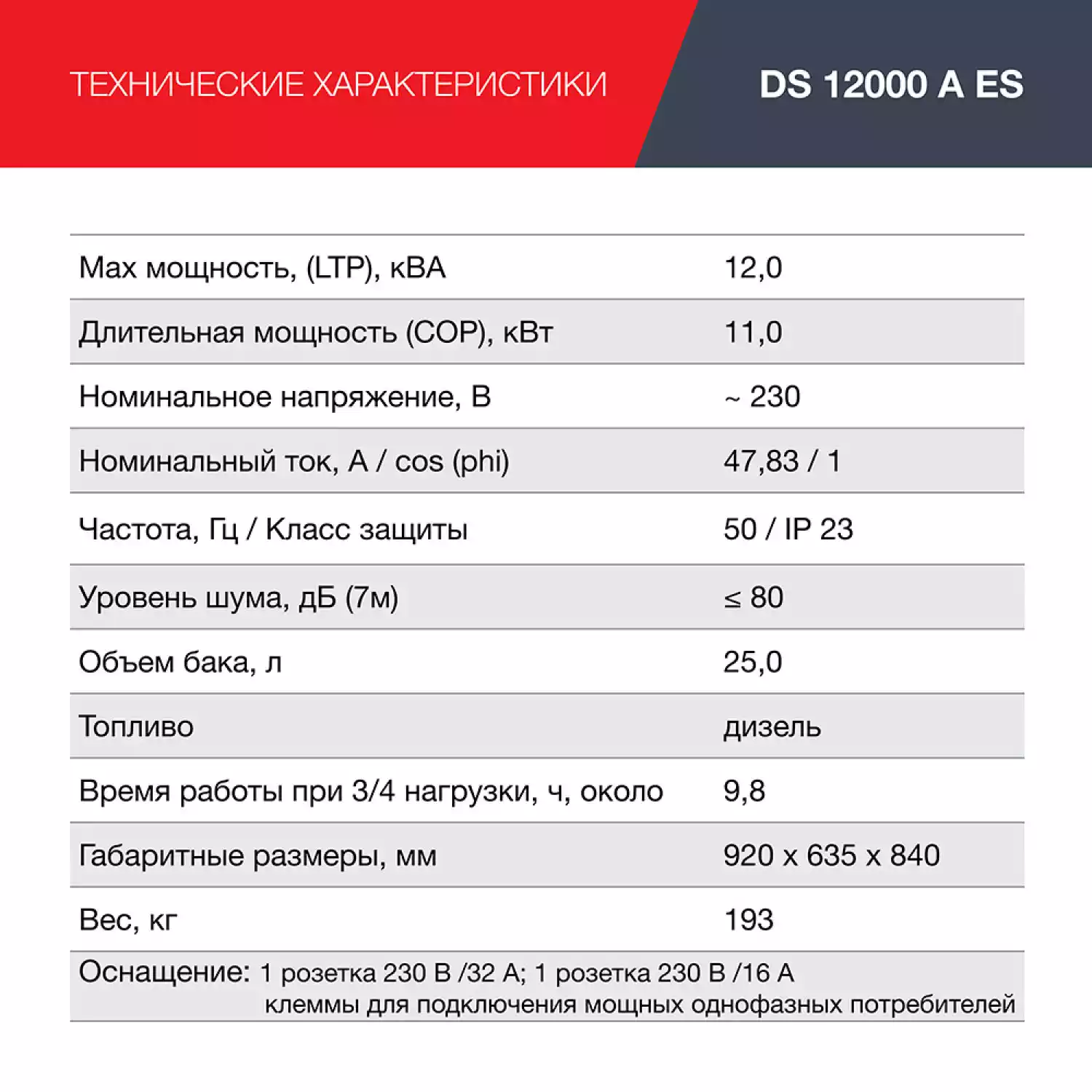 Дизельный генератор трёхфазный FUBAG DS 12000 A ES - 9