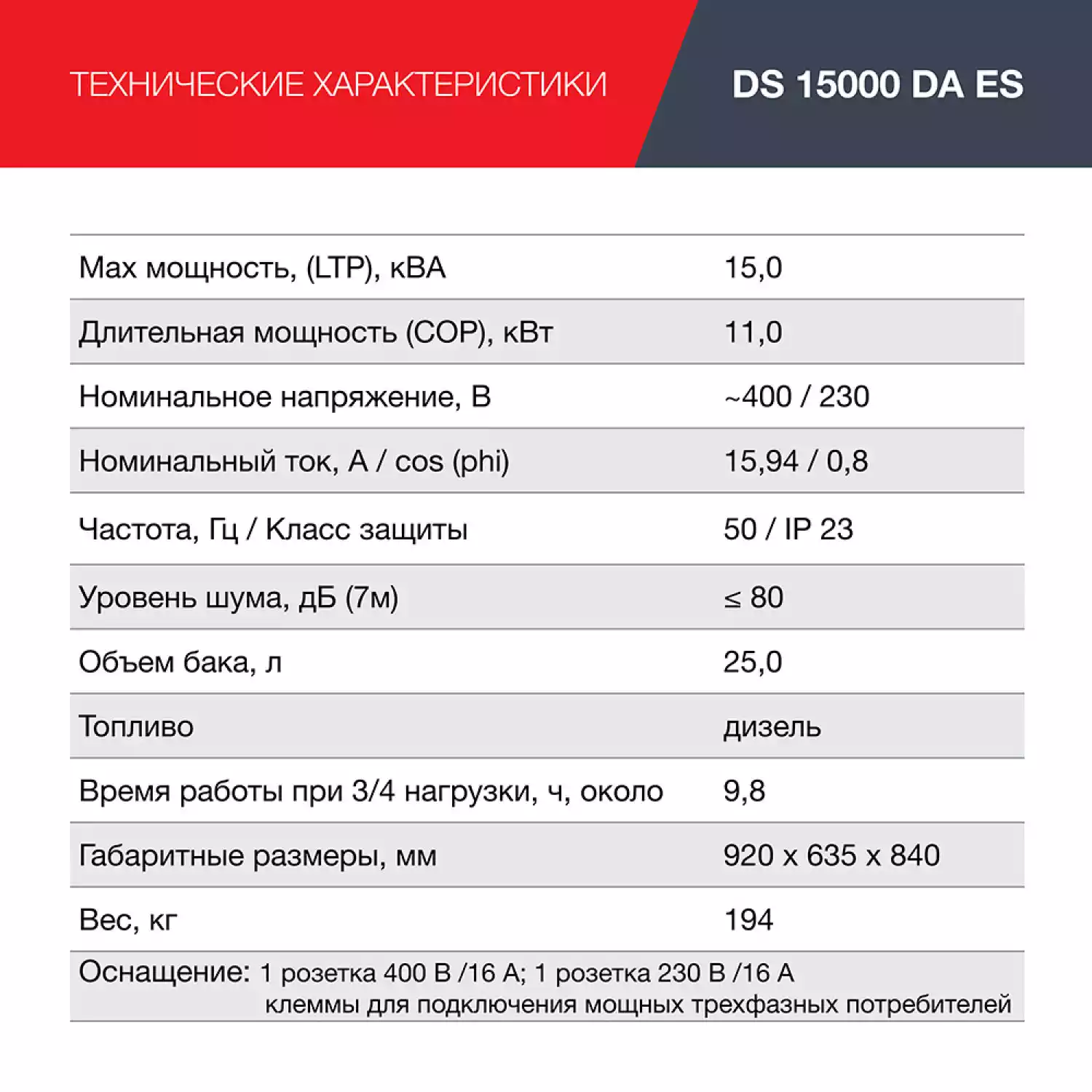 Дизельный генератор трёхфазный FUBAG DS 15000 DA ES - 7
