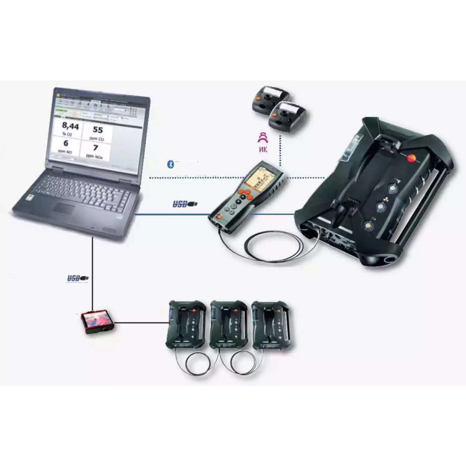 Управляющий модуль testo 350 - 3