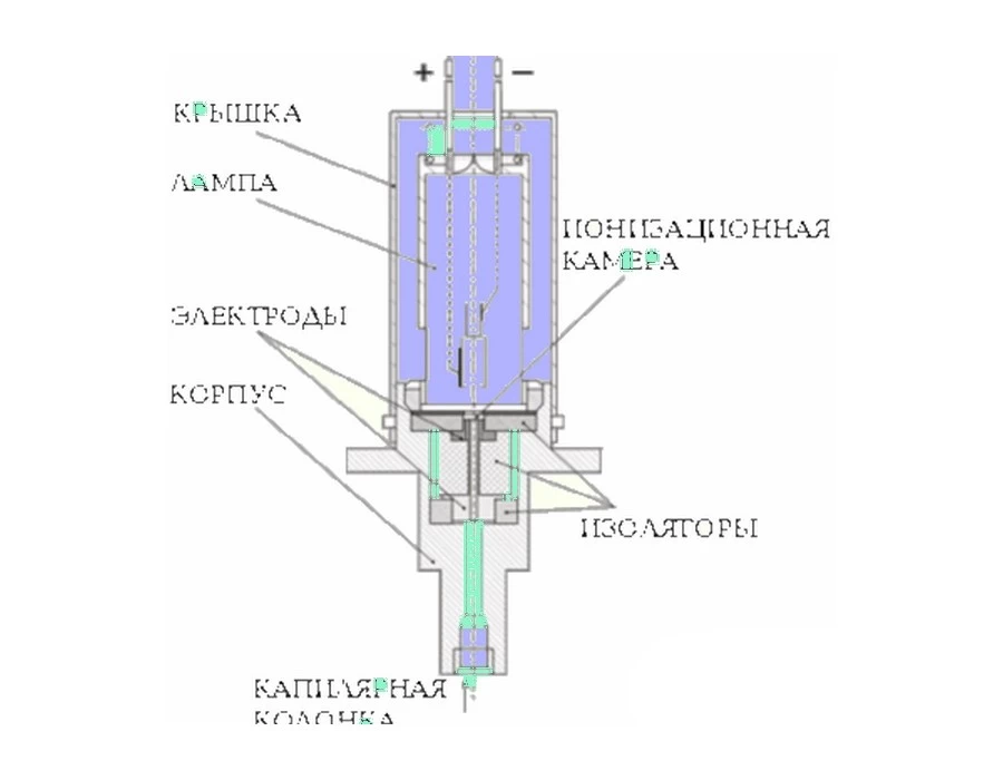 Газохроматографический фотоионизационный детектор ХРОМДЕТ-1020 - 1