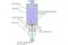 Газохроматографический фотоионизационный детектор ХРОМДЕТ-1020