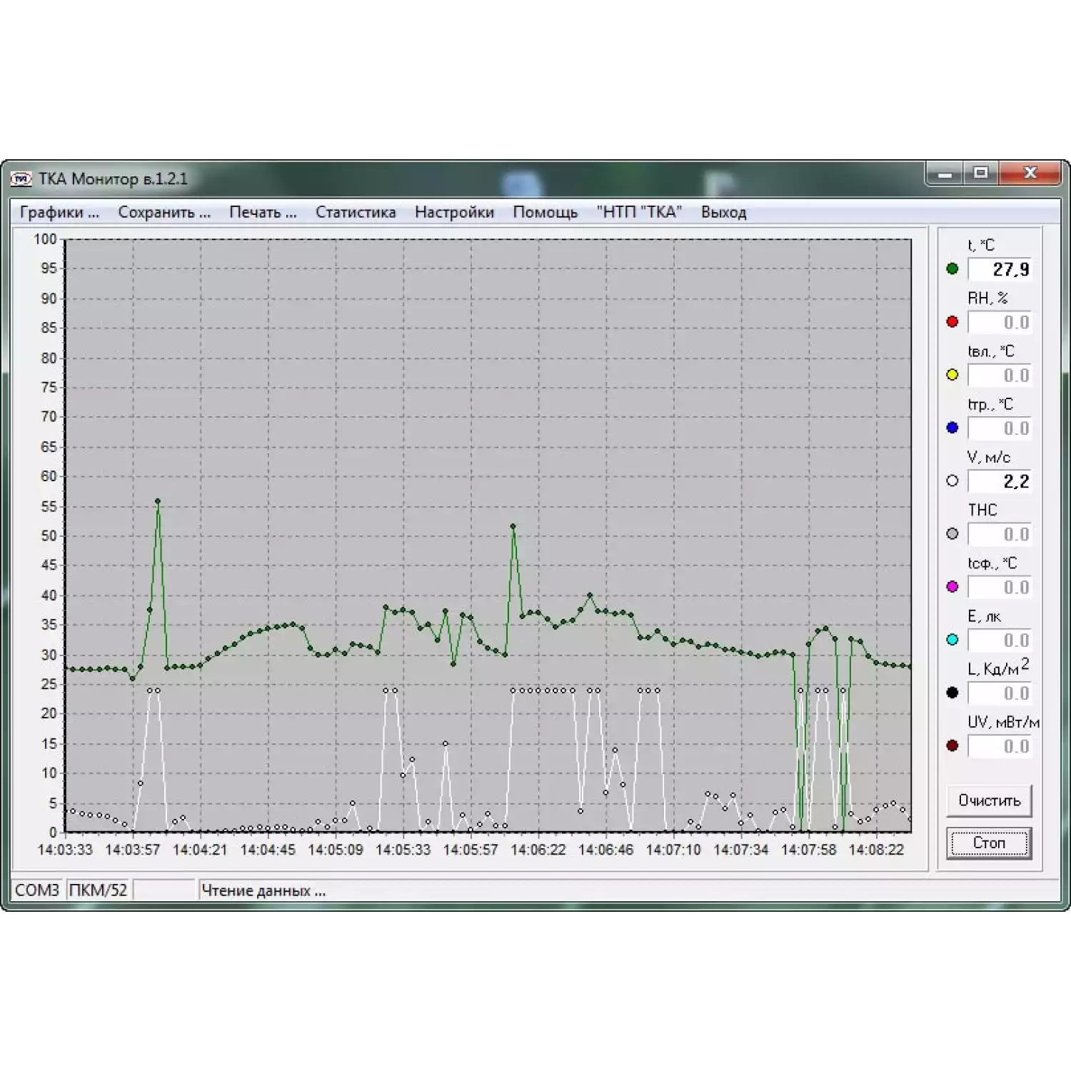 Термоанемометр ТКА-ПКМ (52) - 2