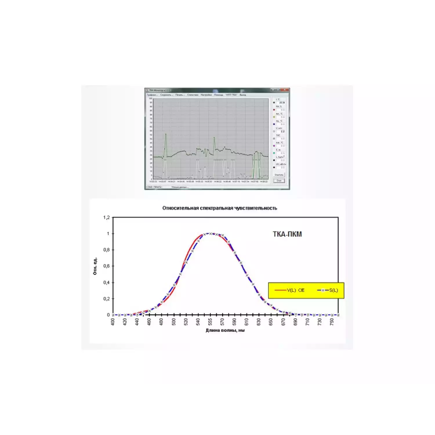 Анемометр + Термогигрометр + Люксметр + Яркомер ТКА-ПКМ (61) - 2