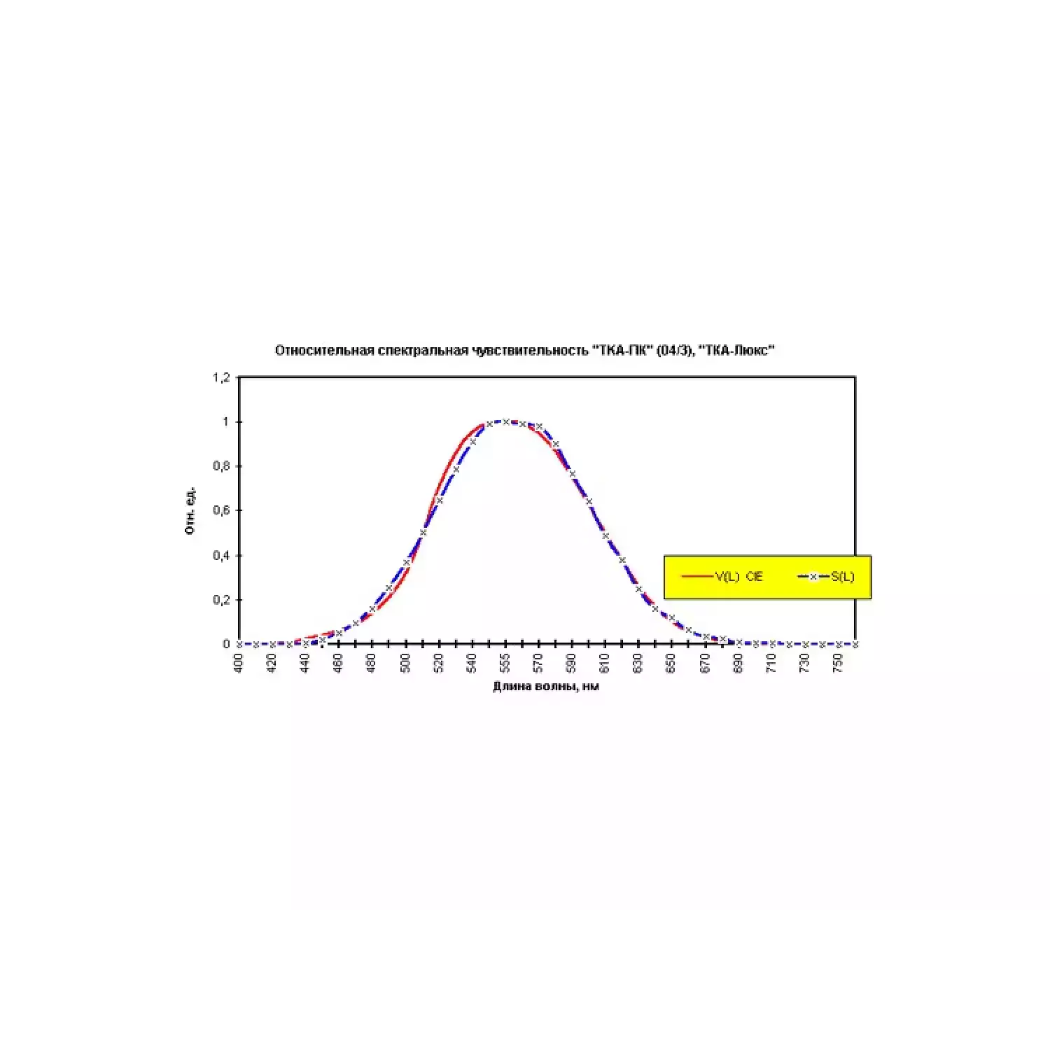 Люксметр ТКА-ПКМ (05) - 2