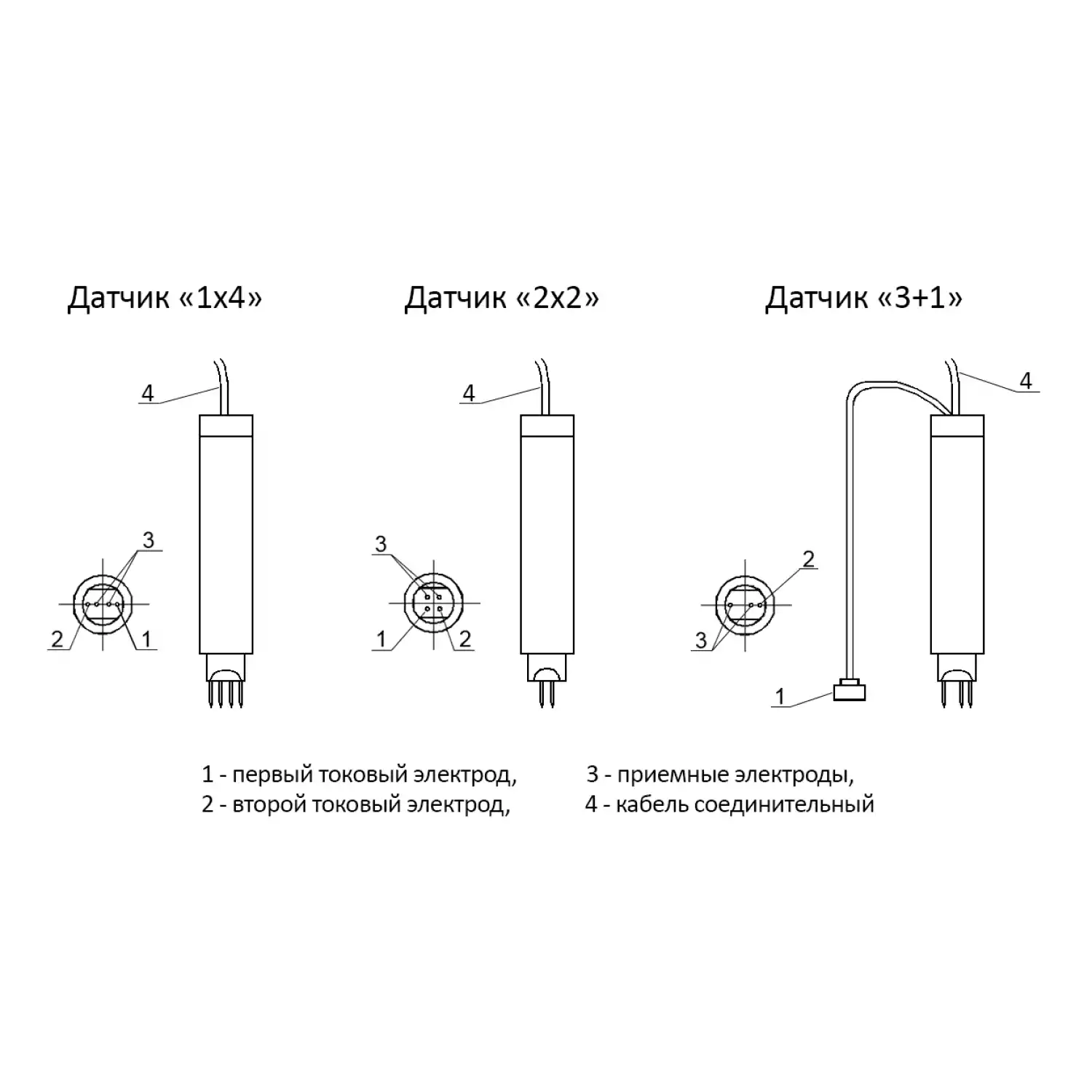 Электропотенциальный трещиномер 281М - 13