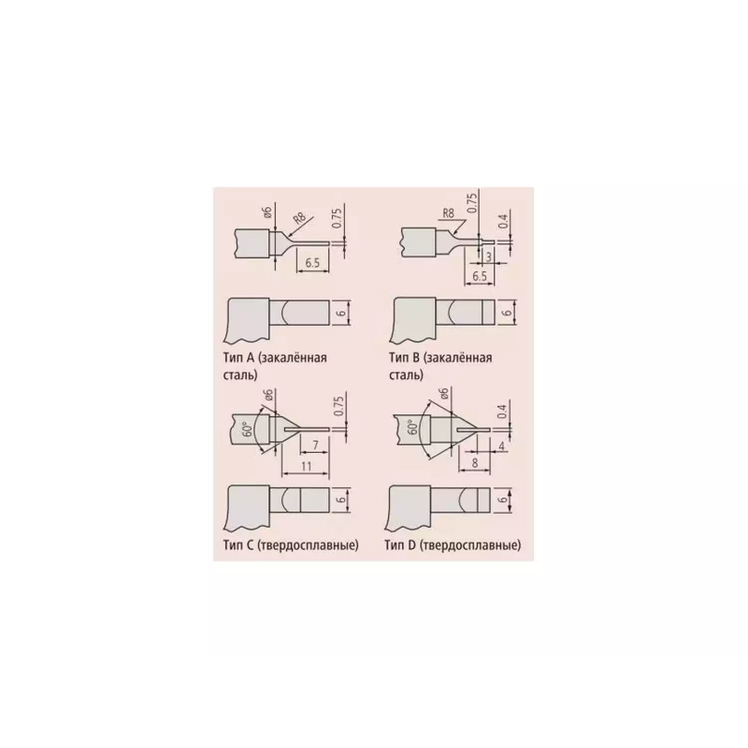 Микрометр 122-101 с ножевидными измерительными поверхностями - 2