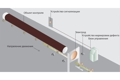 Система контроля качества защитных покрытий труб в поточном производстве 