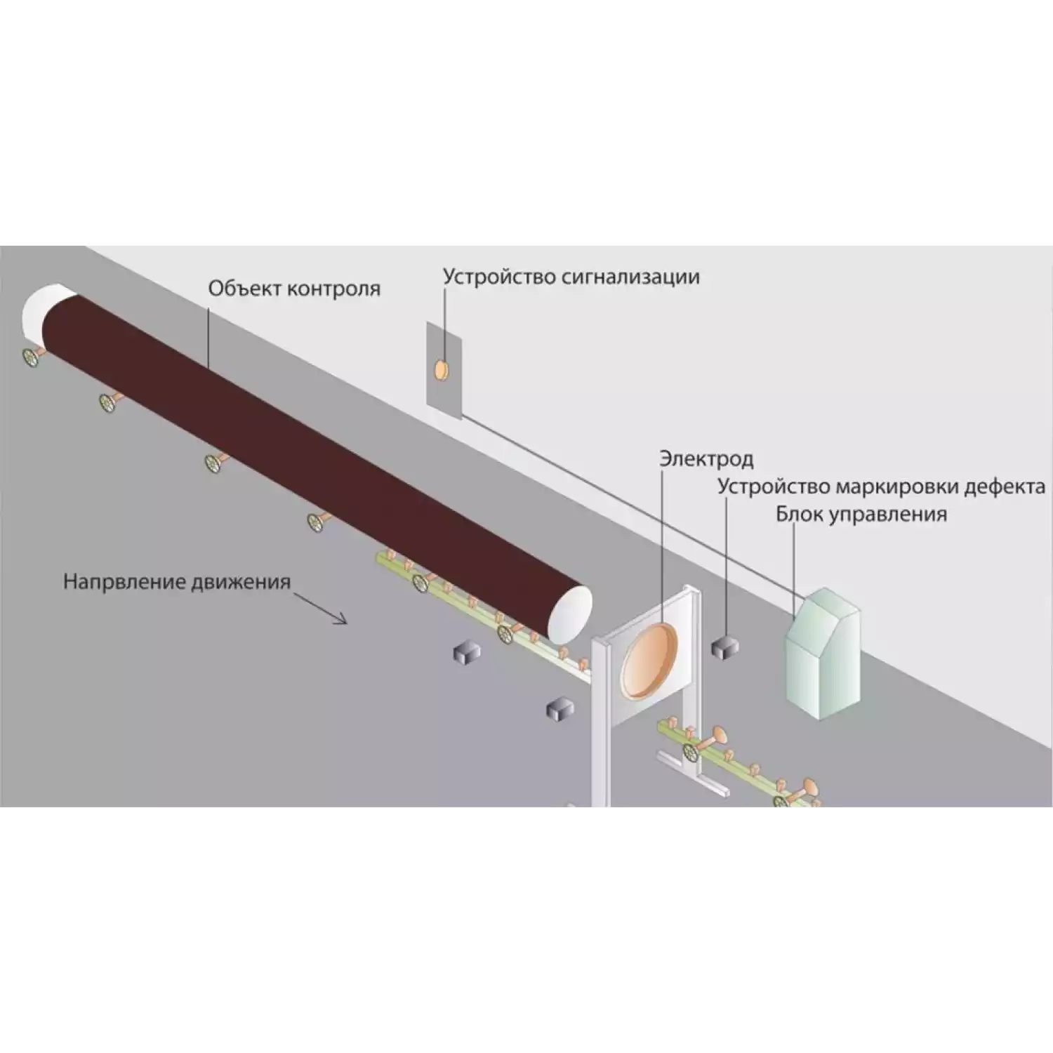 Система контроля качества защитных покрытий труб в поточном производстве "Константа-КПТ" - 1