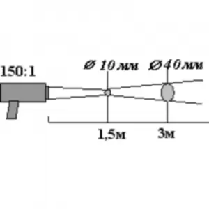 Инфракрасный пирометр (ик-термометр) «КМ2-Х» - 3