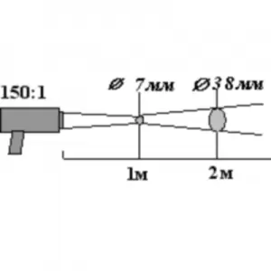 Инфракрасный пирометр (ик-термометр) «КМ2-Х» - 4