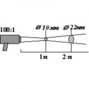 Высокотемпературные пирометры (бесконтактные ик-термометры) «КМ2-Термикс» и «КМ2-ТермиксК» - 4