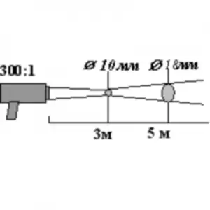 Высокотемпературные пирометры (бесконтактные ик-термометры) «КМ2-Термикс» и «КМ2-ТермиксК» - 3
