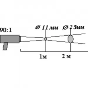 Инфракрасный пирометр (ик-термометр) «КМ5-Х» - 3