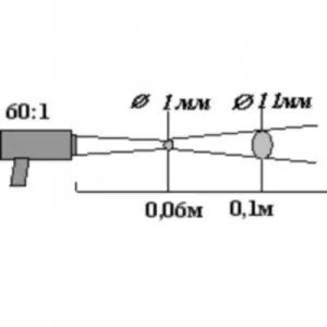 Узкоспектральный инфракрасный пирометр (ик-термометр) «КМ6-У» - 3