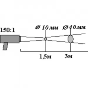 Двухблочный инфракрасный термометр (пирометр) «КМП-Х» - 3