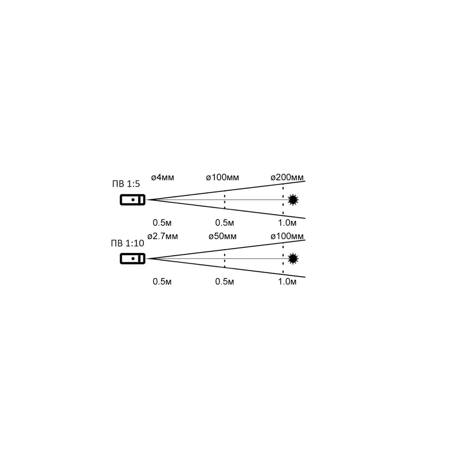 Пирометр Кельвин 911 - 2
