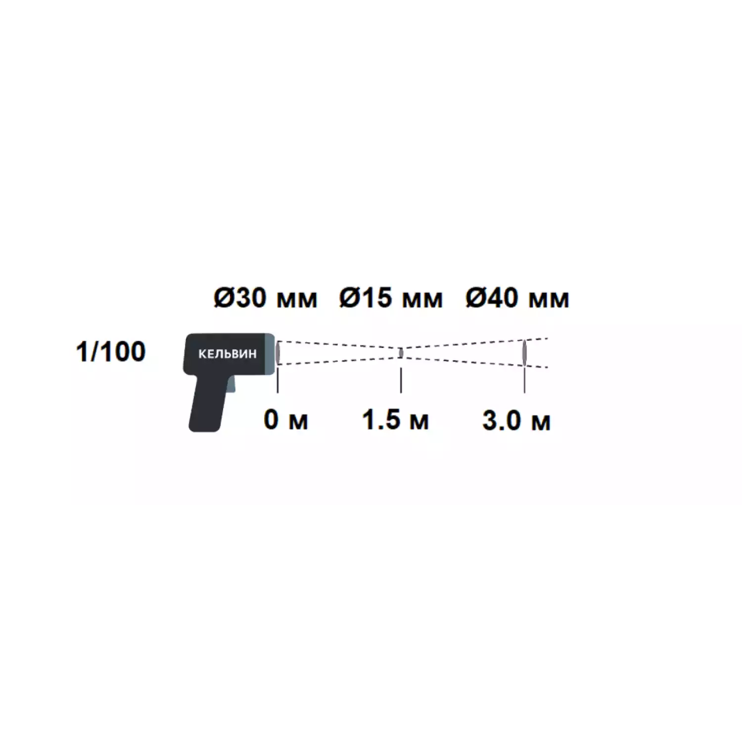 Пирометр Кельвин компакт 200 - 2