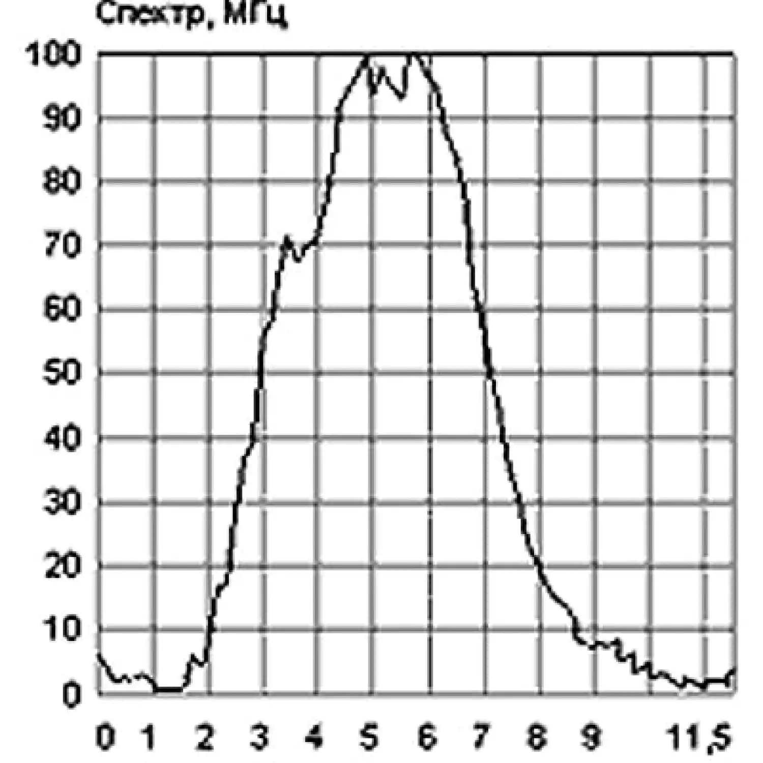 Комплекс для снятия характеристик пьезоэлектрических преобразователей СПЕКТР-П - 1