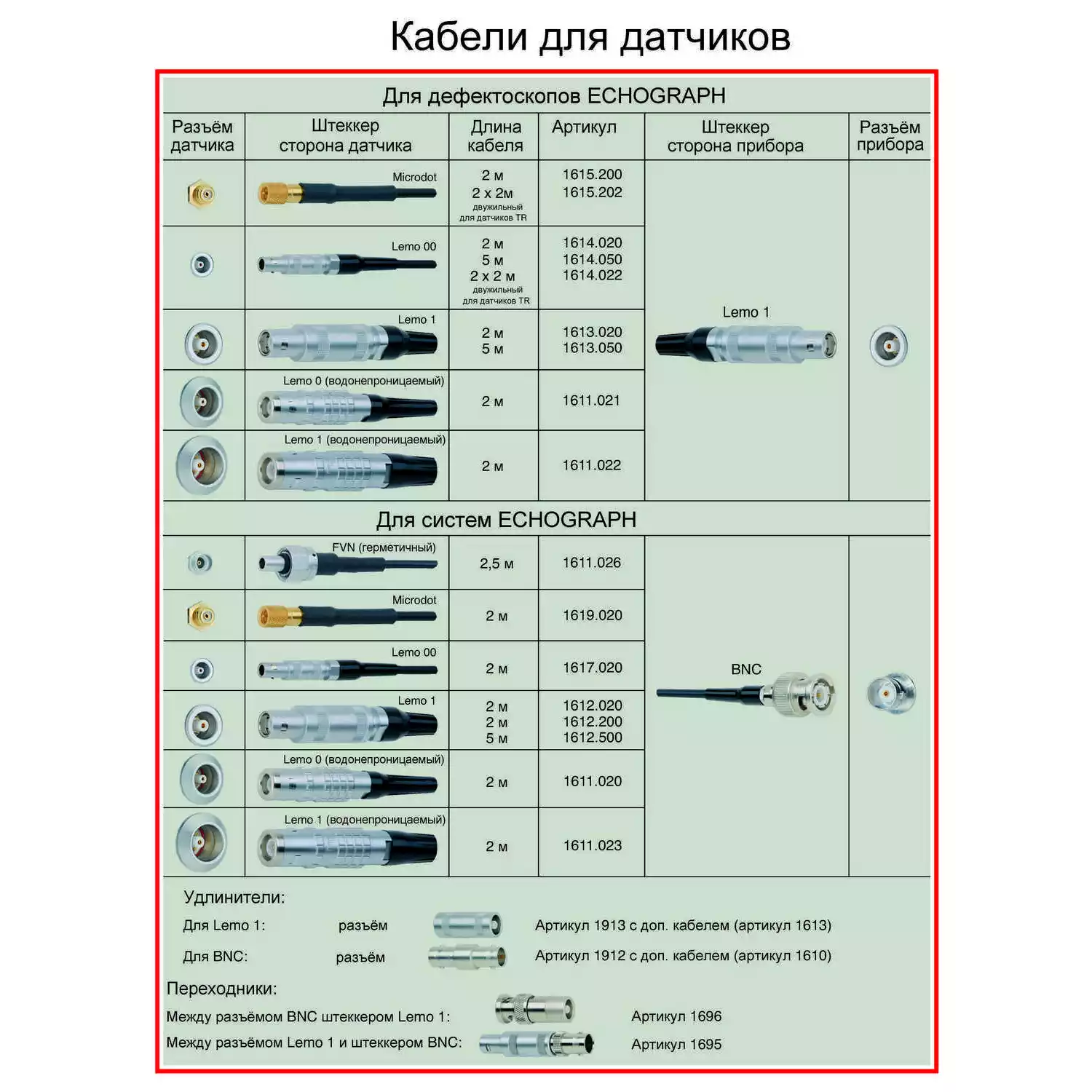 Цифровой ультразвуковой дефектоскоп ECHOGRAPH 1090 - 3