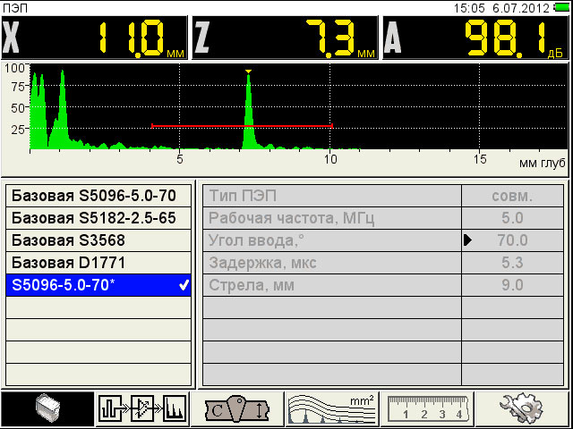 АРД диаграммы