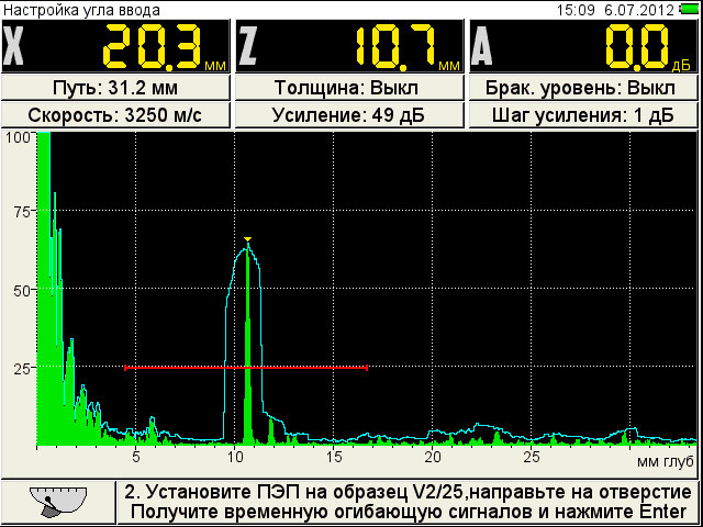 АРД диаграммы