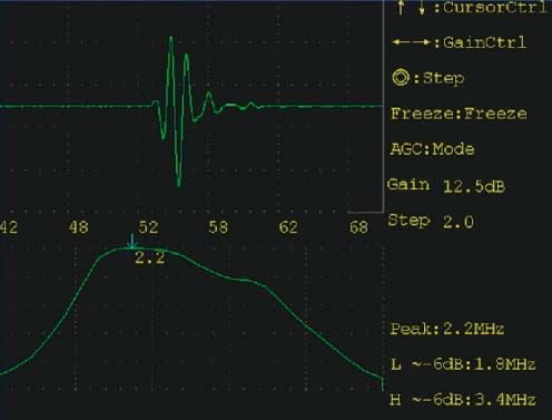 Анализ спектра преобразователя
