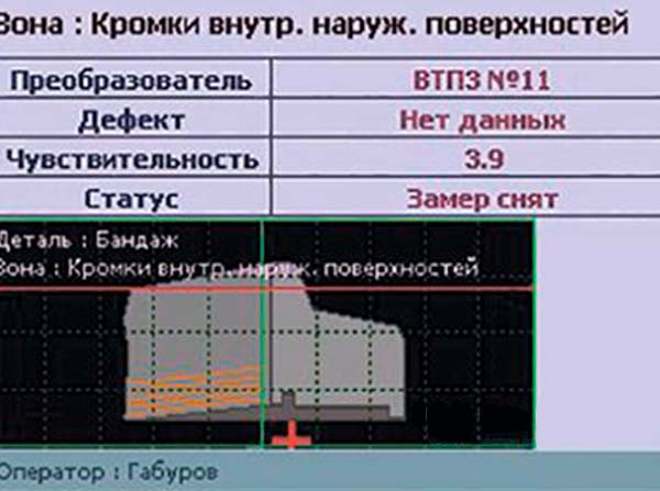Документирование результатов