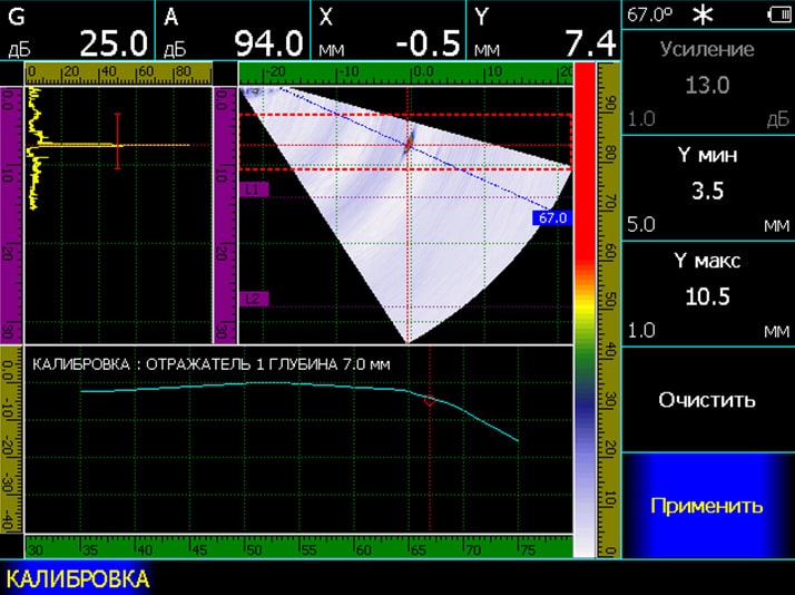 Функция ВРЧ