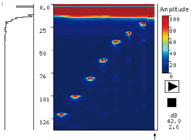 Индикация амплитудного В