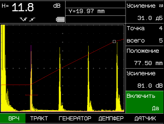 Использование ВРЧ