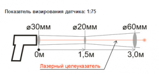 Кельвин-Компакт-201-Д-схема-320x149