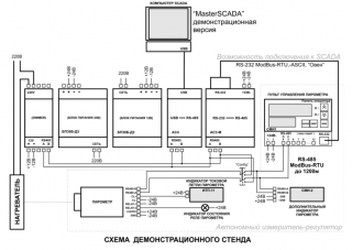 Кельвин-RXR-2300-пирометр-320x227