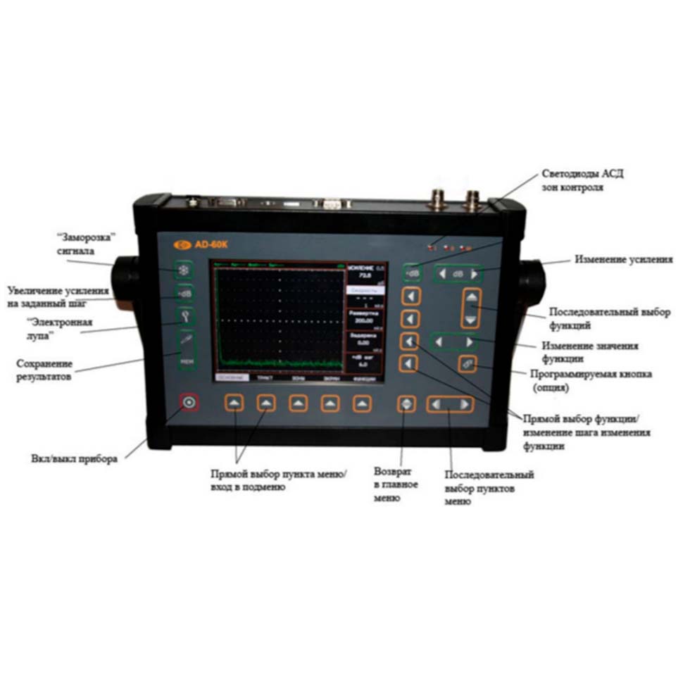 Корпус и обозначения