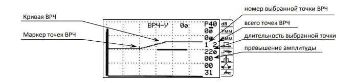 Настройка режима ВРЧ