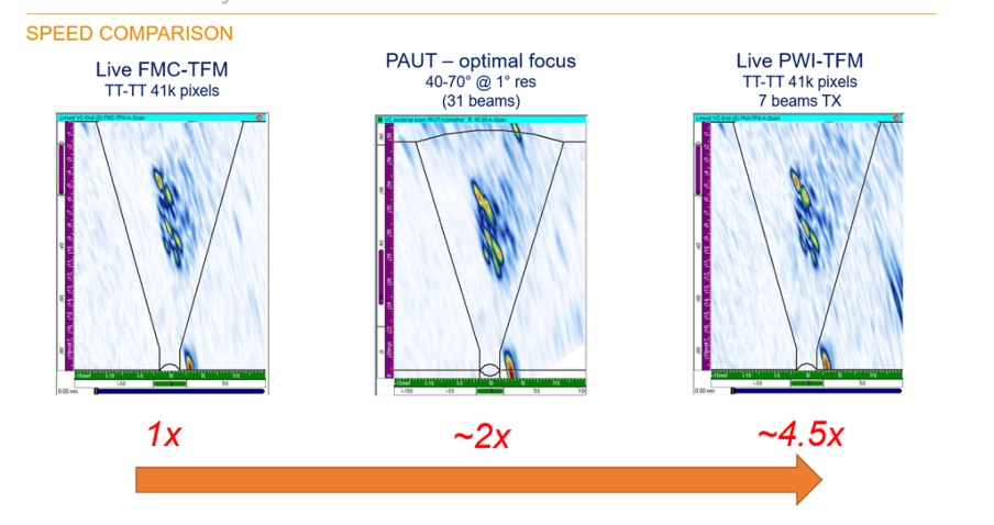 новый уровень TFM-сканирования