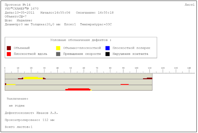 Пример протокола автоматизированного