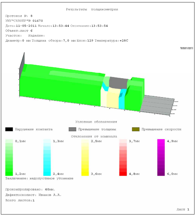 Пример протокола