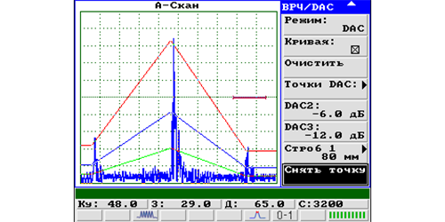 Режим амплитудных кривых DAC 2
