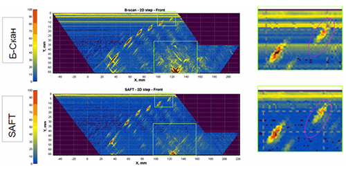 Режим связи с ПК 2