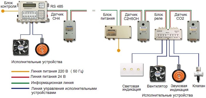 Структура системы АВУС-СКЗ-000 в сокращенном варианте