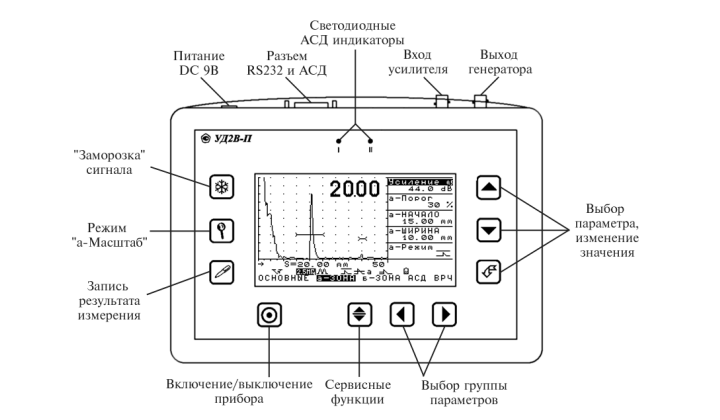 Вид прибора спереди