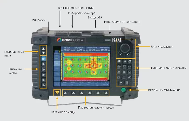 Возможности А-скана
