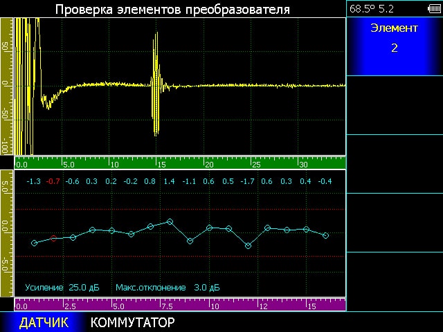 Встроенные возможности