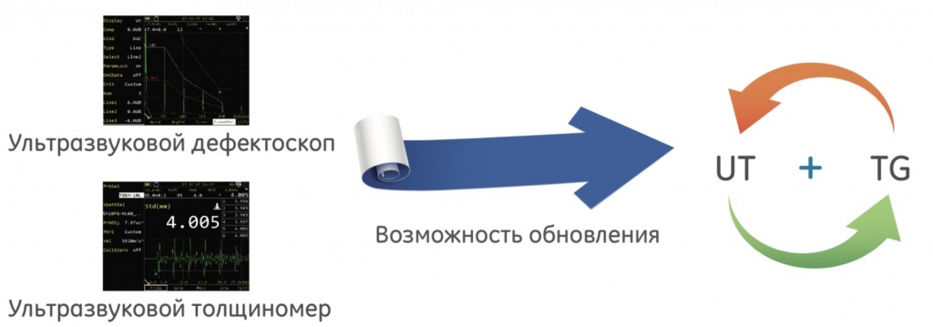 Характеристики ультразвукового дефектоскопа Smartor (UT) SIUI